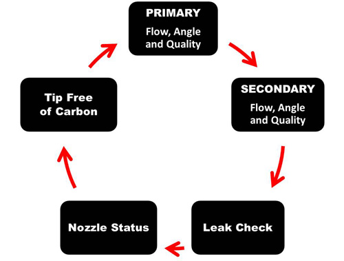 nozzle circle of life